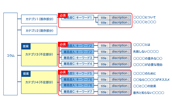 コンテンツ企画